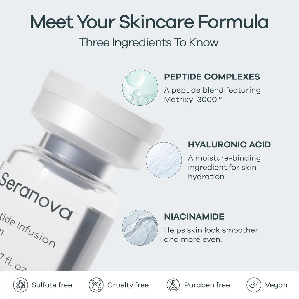 Seranova Micro Infusion System for Face - Peptide Serum (2-Month-Supply)